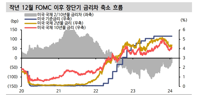 시장 컨세서스 방향은 여전히 약달러지만 전망 근거는 아직 가시화 안돼...트럼프 트레이드도 유의 - 국금센터