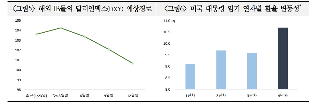 자료: 국제금융센터