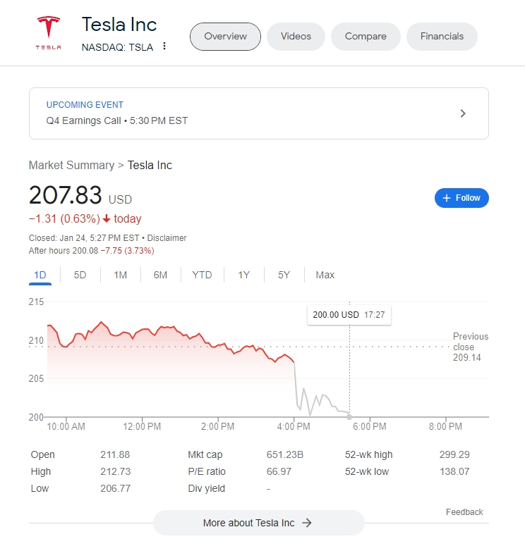 (상보) 실적부진 + 매출경고...테슬라 시간외서 4% 급락