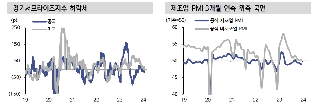인민은행 지준율 50bp 인하...양회 전까지 정책 기대감 점증하면서 주가 반등할 것 - 신한證