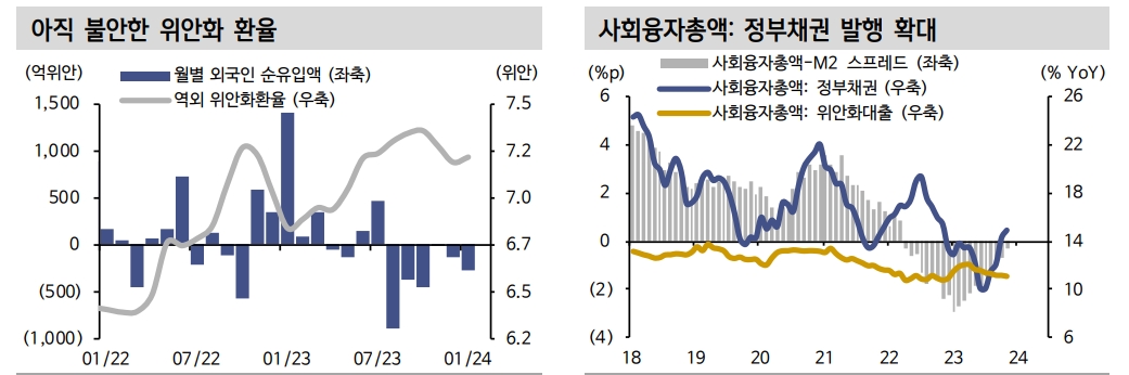 인민은행 지준율 50bp 인하...양회 전까지 정책 기대감 점증하면서 주가 반등할 것 - 신한證