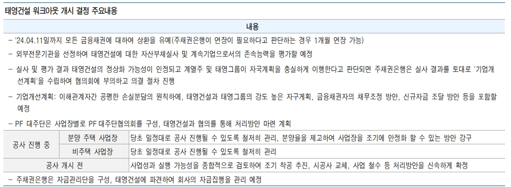 태영 사태, 부동산 시장 부진 장기화 등으로 개별 건설업체들 유동성 대응능력 검토 필요 - 유안타證