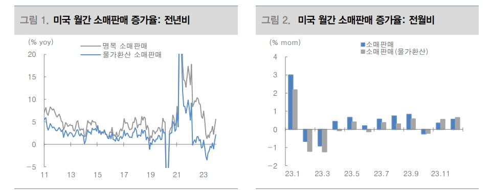 美 단기금리 상승 압력 속에 10-2년 스프레드 -40bp 전후까지 플래트닝 - 대신證