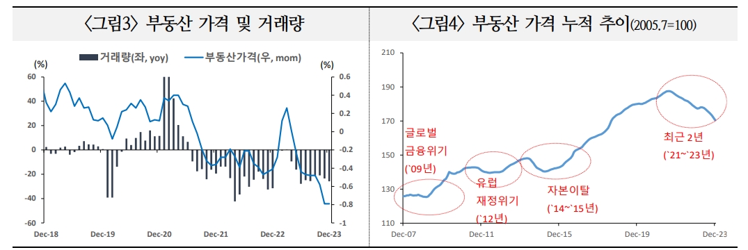 자료: 국제금융센터