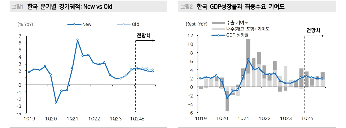 자료: 메리츠증권