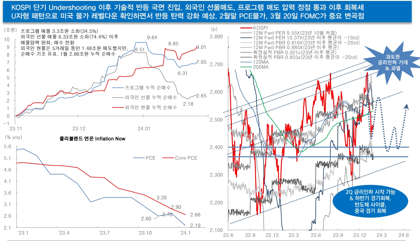 자료: 대신증권