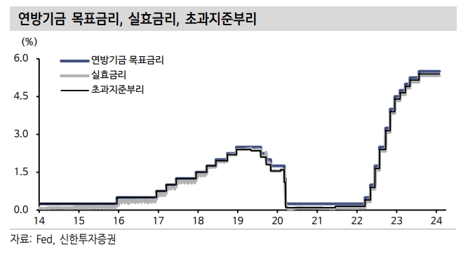 1월 FOMC, 양방향 동시에 열어 중립적인 입장 - 신한證