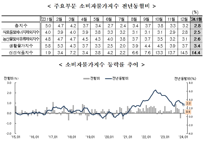 자료: 통계청