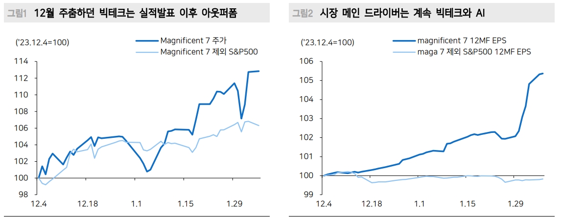 미국 주요기업 4분기 실적호조의 핵심은 AI...숫자는 클라우드와 데이터센터 투자에서 나와 - 메리츠證