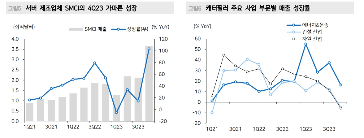 미국 주요기업 4분기 실적호조의 핵심은 AI...숫자는 클라우드와 데이터센터 투자에서 나와 - 메리츠證