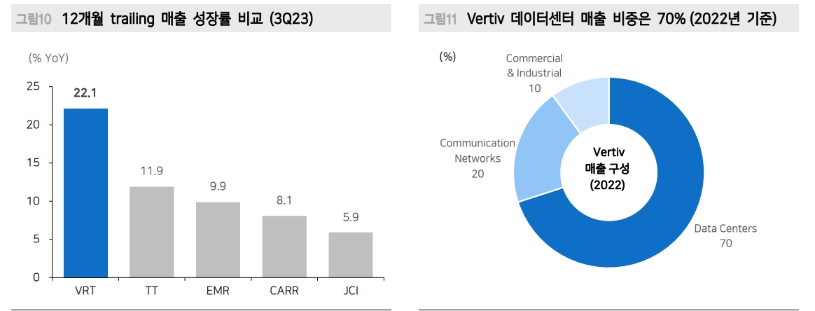 미국 주요기업 4분기 실적호조의 핵심은 AI...숫자는 클라우드와 데이터센터 투자에서 나와 - 메리츠證
