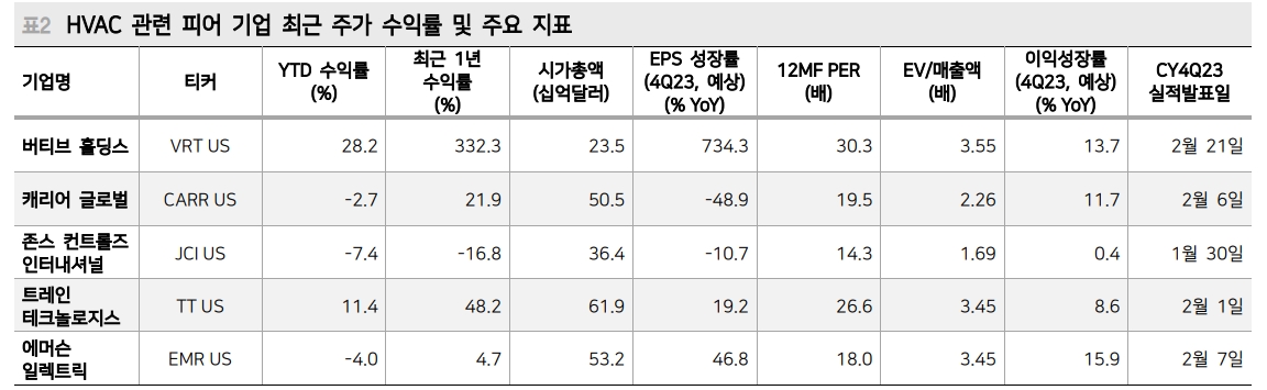 자료: 메리츠증권