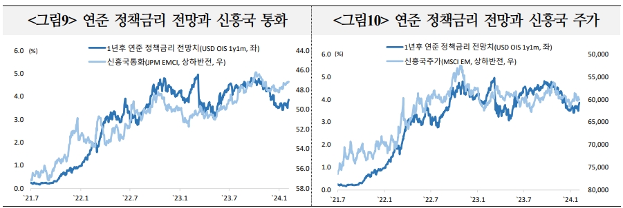 외국인, 국내외 통화정책 전환 기대 속 국내 중장기 채권 선호 이어갈 것 - 국금센터
