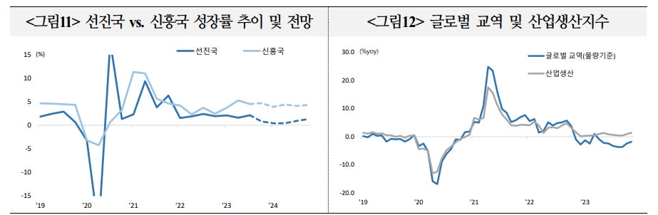 자료: 국제금융센터