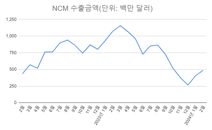 자료=더인베스트