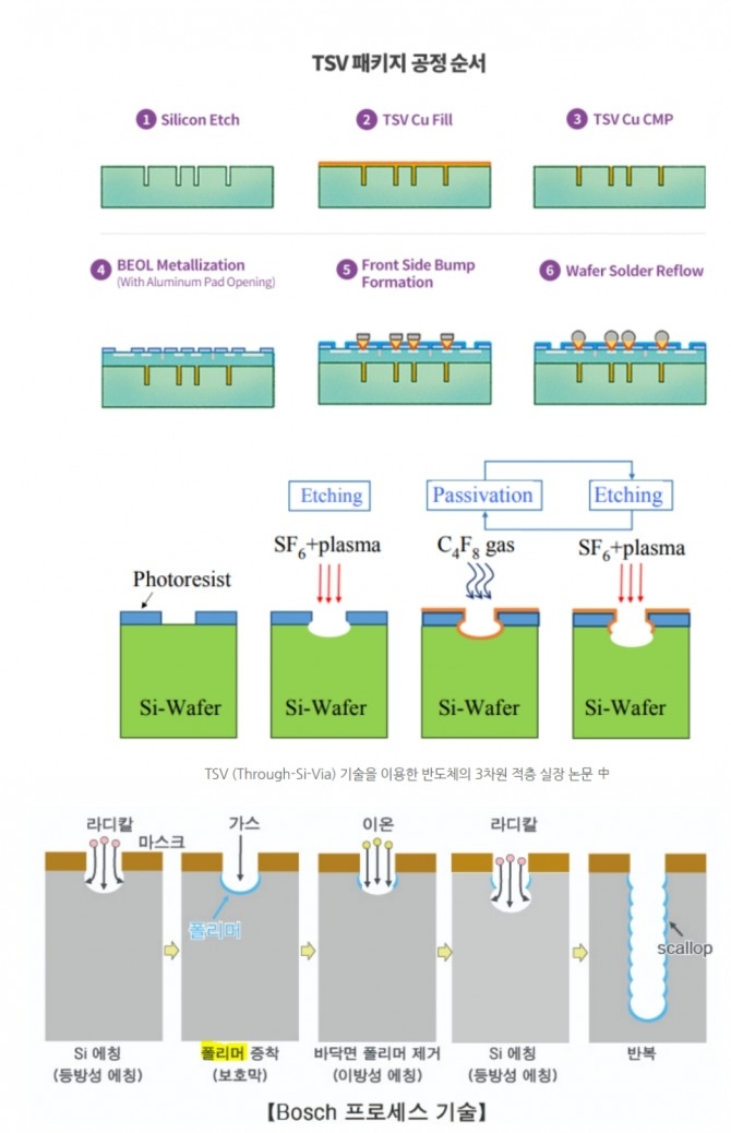 자료=sk하이닉스 뉴스룸