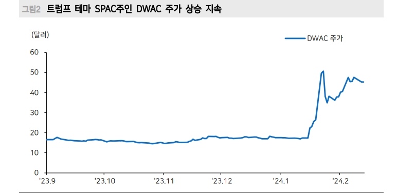 트럼프 사법 리스크 크게 축소...바이든 지지율 불안 - 메리츠證