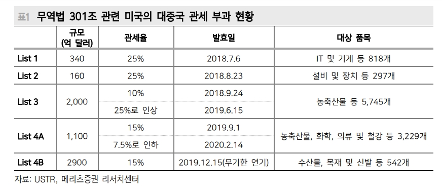 트럼프 2.0 리스크...중국 주식시장 구조적 저평가 기간 연장 - 메리츠證