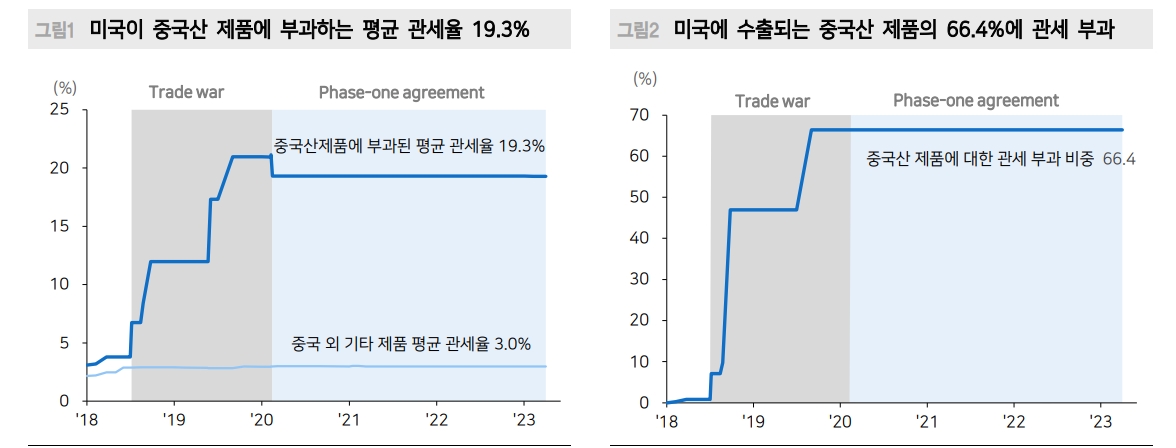 트럼프 2.0 리스크...중국 주식시장 구조적 저평가 기간 연장 - 메리츠證