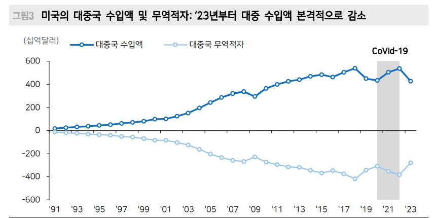 트럼프 2.0 리스크...중국 주식시장 구조적 저평가 기간 연장 - 메리츠證