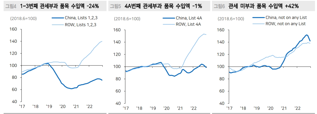 트럼프 2.0 리스크...중국 주식시장 구조적 저평가 기간 연장 - 메리츠證