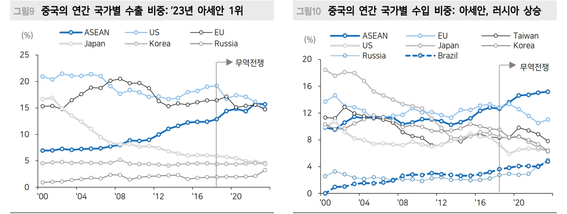 트럼프 2.0 리스크...중국 주식시장 구조적 저평가 기간 연장 - 메리츠證
