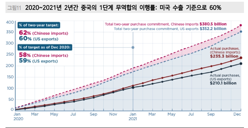 트럼프 2.0 리스크...중국 주식시장 구조적 저평가 기간 연장 - 메리츠證