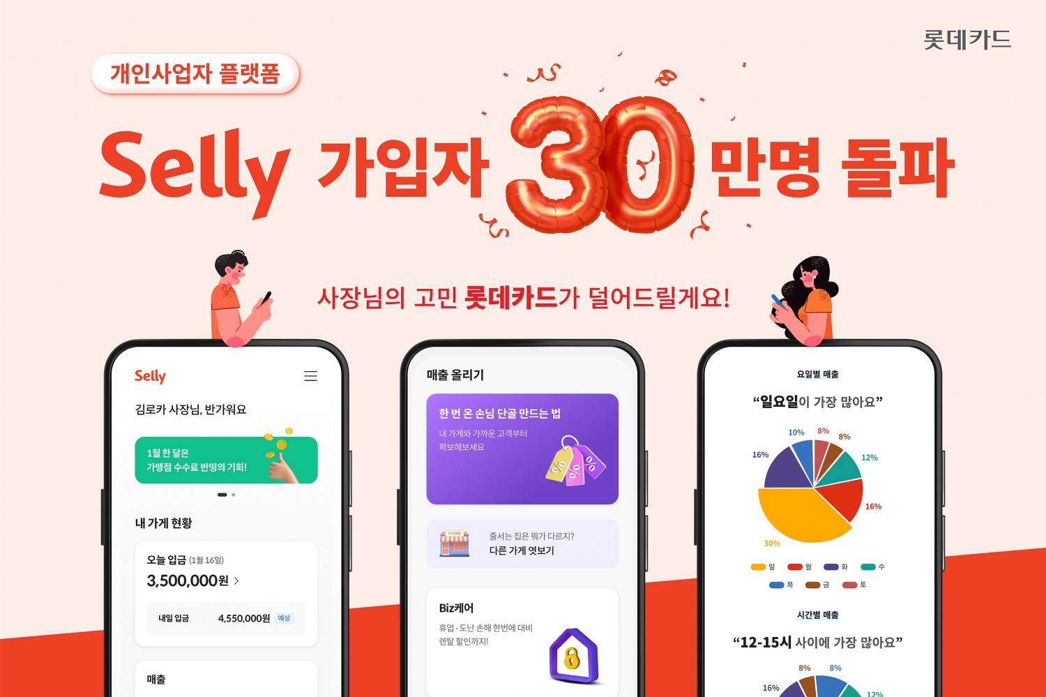 롯데카드가 운영 중인 개인사업자 플랫폼 ‘셀리(Selly)’ 가입자가 30만명을 돌파했다.(사진=롯데카드 제공)