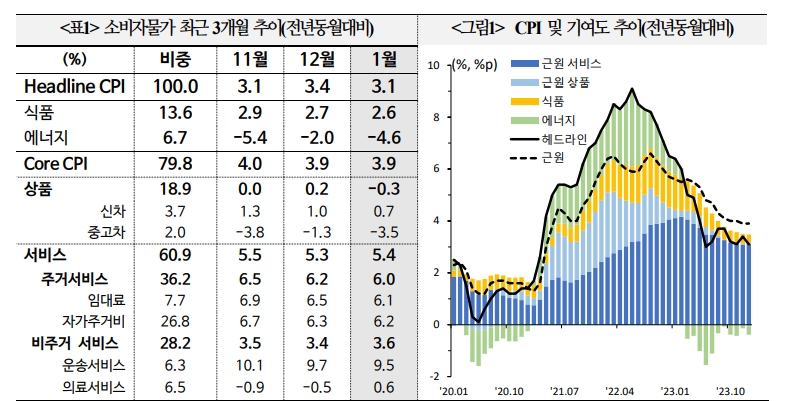 연준, 신중한 통화정책 기조 유지할 것...해외 금융사 금리인하 예상시점 6월로 이연 - 국금센터