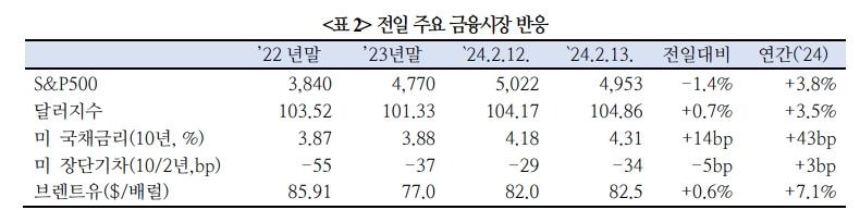 연준, 신중한 통화정책 기조 유지할 것...해외 금융사 금리인하 예상시점 6월로 이연 - 국금센터