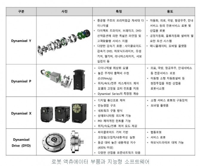 로보티즈 사업보고서 갈무리