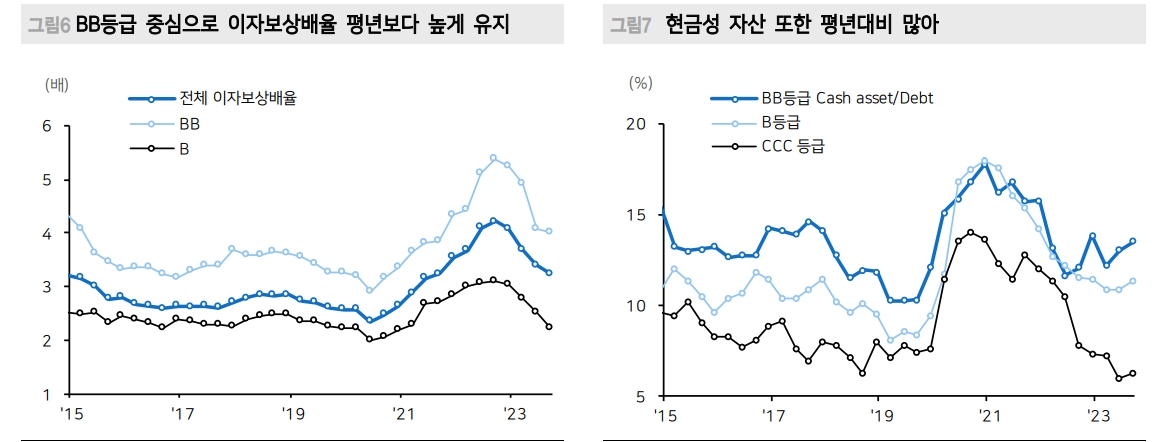 미국 하이일드 채권시장 잘 버티는 중...수요가 공급 웃돌고 펀더멘털 훼손도 제한 - 메리츠證