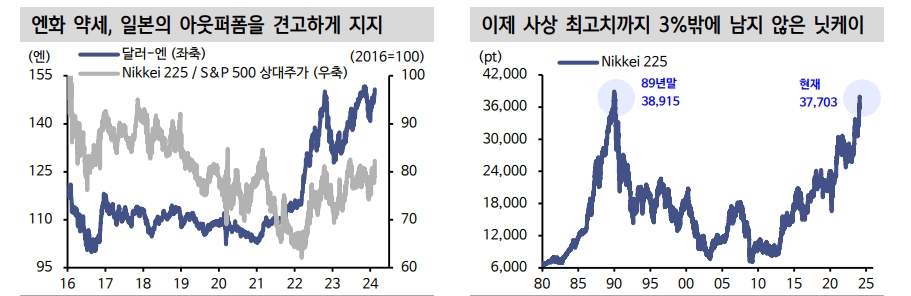 美금리인하 기대 후퇴...표정관리 중인 일본 주식시장 - 신한證