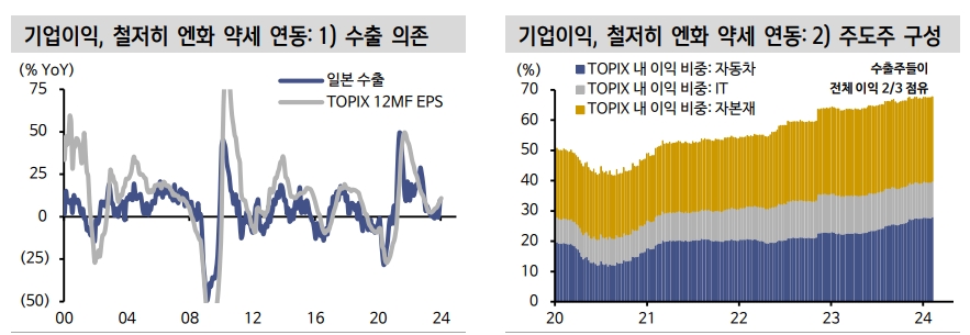 자료: 신한투자증권