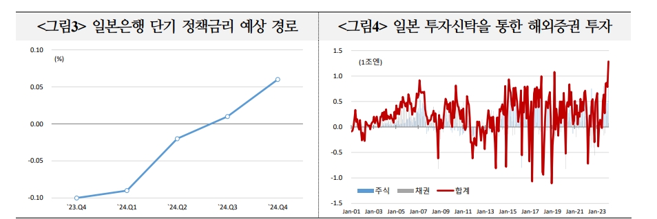 자료: 국금센터
