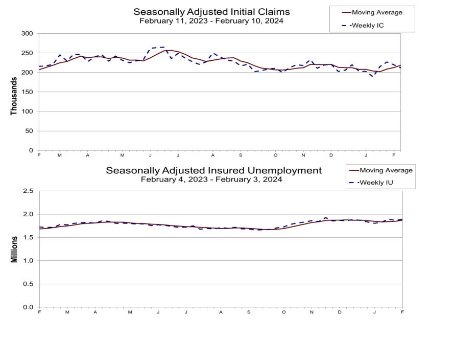 (상보) 미 주간 신규실업 전주보다 8000명 감소, 예상 하회