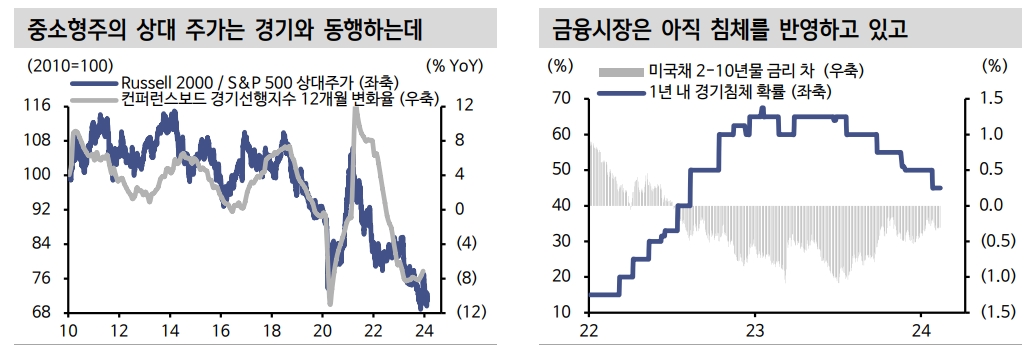 자료: 신한투자증권