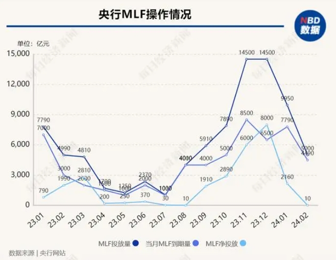 (상보) 중국 인민은행, 1년 MLF 금리 2.5%로 동결...예상부합