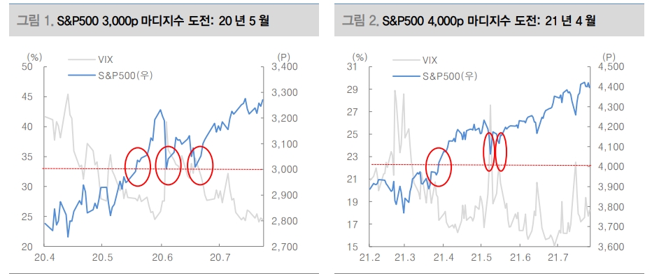 자료: 대신증권