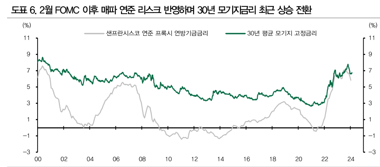 디스인플레이션, 지연되더라도 연준 금리인하 조건 상반기 중 충족될 것 - DB금투