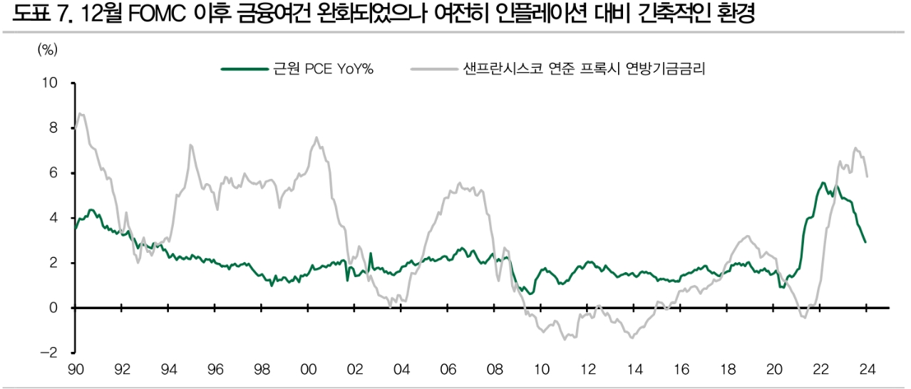 자료: DB금융투자