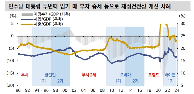 트럼프 대통령 당선시 높은 금리 변동성 불가피...금리 상·하방 요인 공존 - 신한證