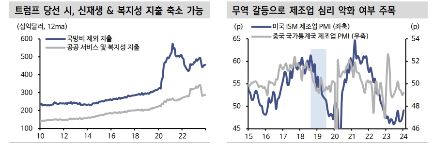 자료: 신한투자증권