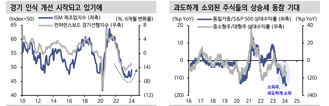 미국 주식시장의 언성 히어로...조용히 오르는 S&P 493 - 신한證