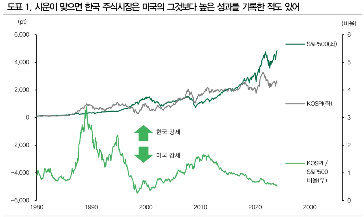 자료: DB금융투자