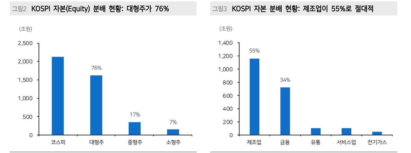 주주가치 환원, 밸류업 프로그램은 결국 기업 진정성에 달린 문제 - 메리츠證