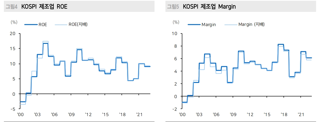주주가치 환원, 밸류업 프로그램은 결국 기업 진정성에 달린 문제 - 메리츠證
