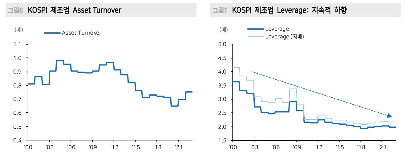 주주가치 환원, 밸류업 프로그램은 결국 기업 진정성에 달린 문제 - 메리츠證