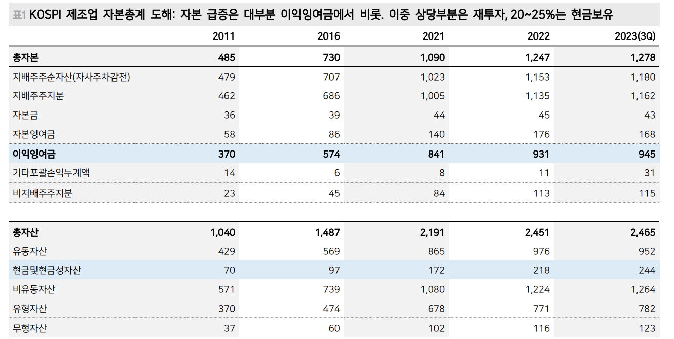 주주가치 환원, 밸류업 프로그램은 결국 기업 진정성에 달린 문제 - 메리츠證