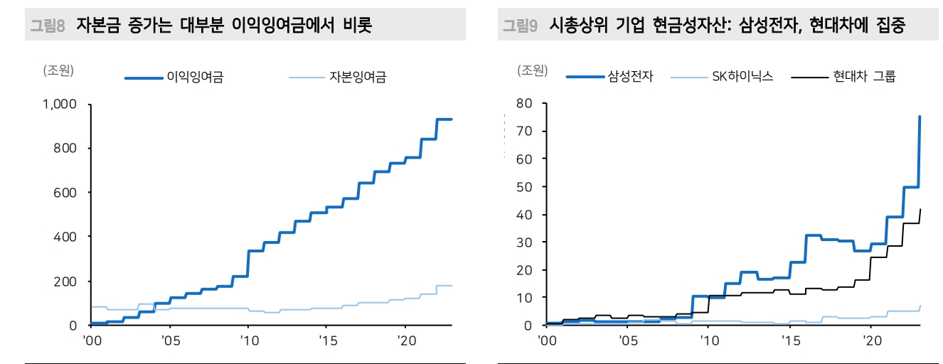 주주가치 환원, 밸류업 프로그램은 결국 기업 진정성에 달린 문제 - 메리츠證